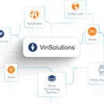 VinSolutions Integrations