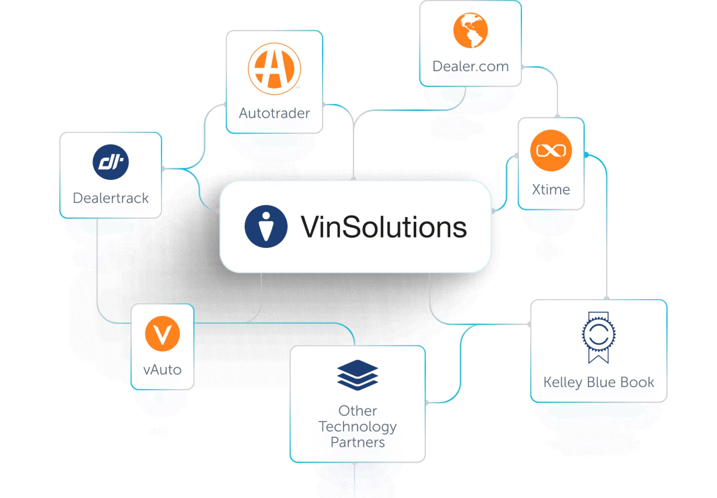VinSolutions Integrations