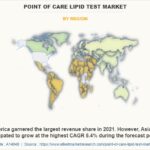 Point of Care Lipid Test Market by Region