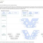 Screenshot of Process Landing Page in ELM AC v1.0.2