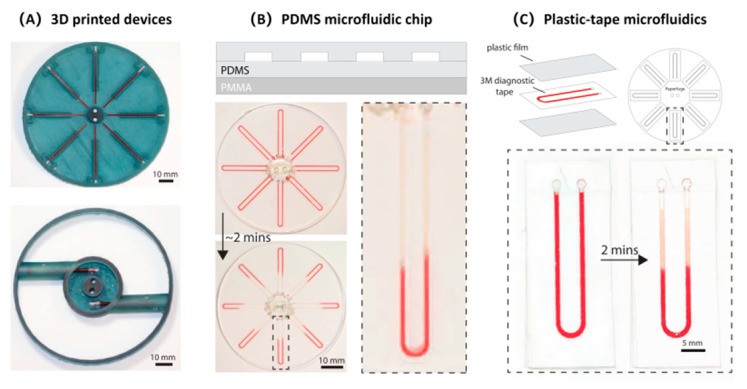 Handheld microfluidic centrifuge