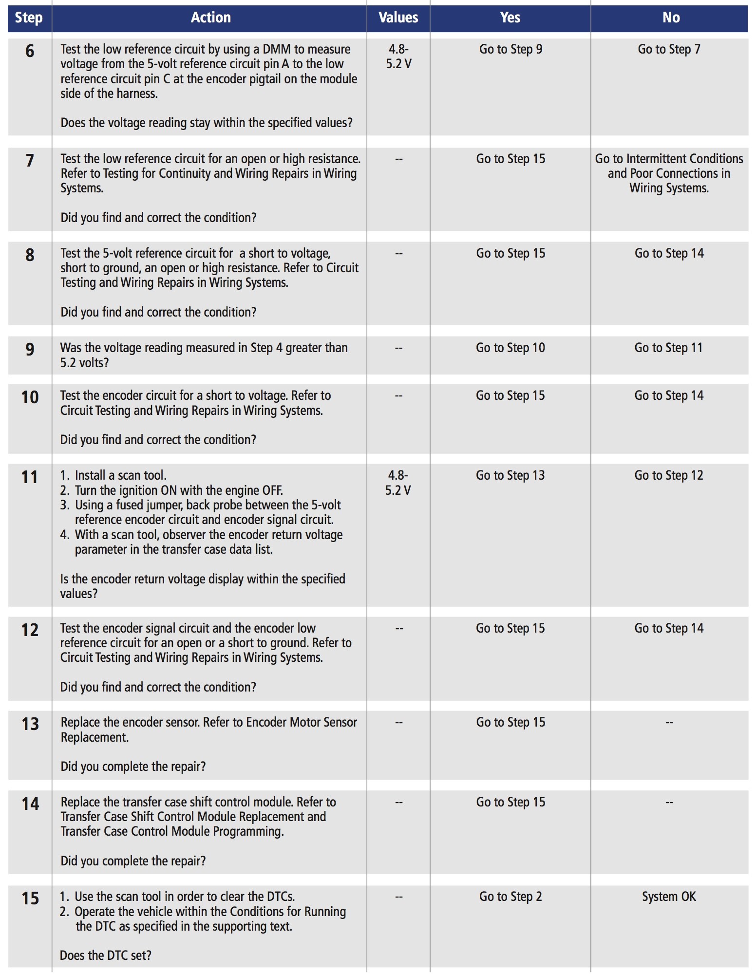 Automotive Service Chart