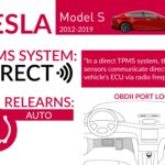 Tesla Model S Infographic