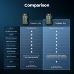 What Is Top Scan Pro and How Can It Improve Auto Repair?