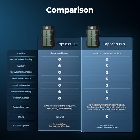 What Is Top Scan Pro and How Can It Improve Auto Repair?