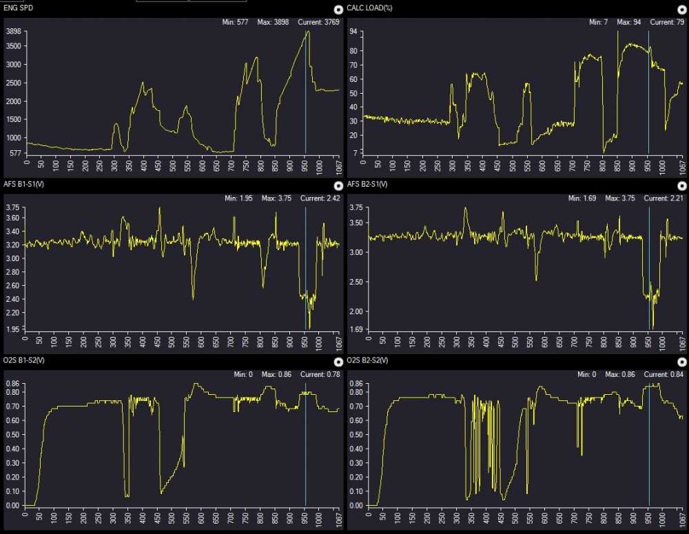 Toyota Scan Data