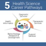 Medical Laboratory Technician performing tests