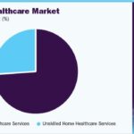 Home Healthcare