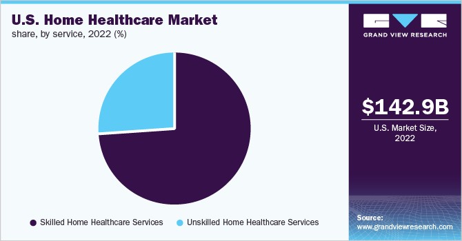 Home Healthcare