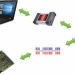 Image of Innova OBD2 scan tools
