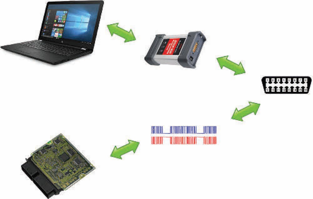 Image of Innova OBD2 scan tools