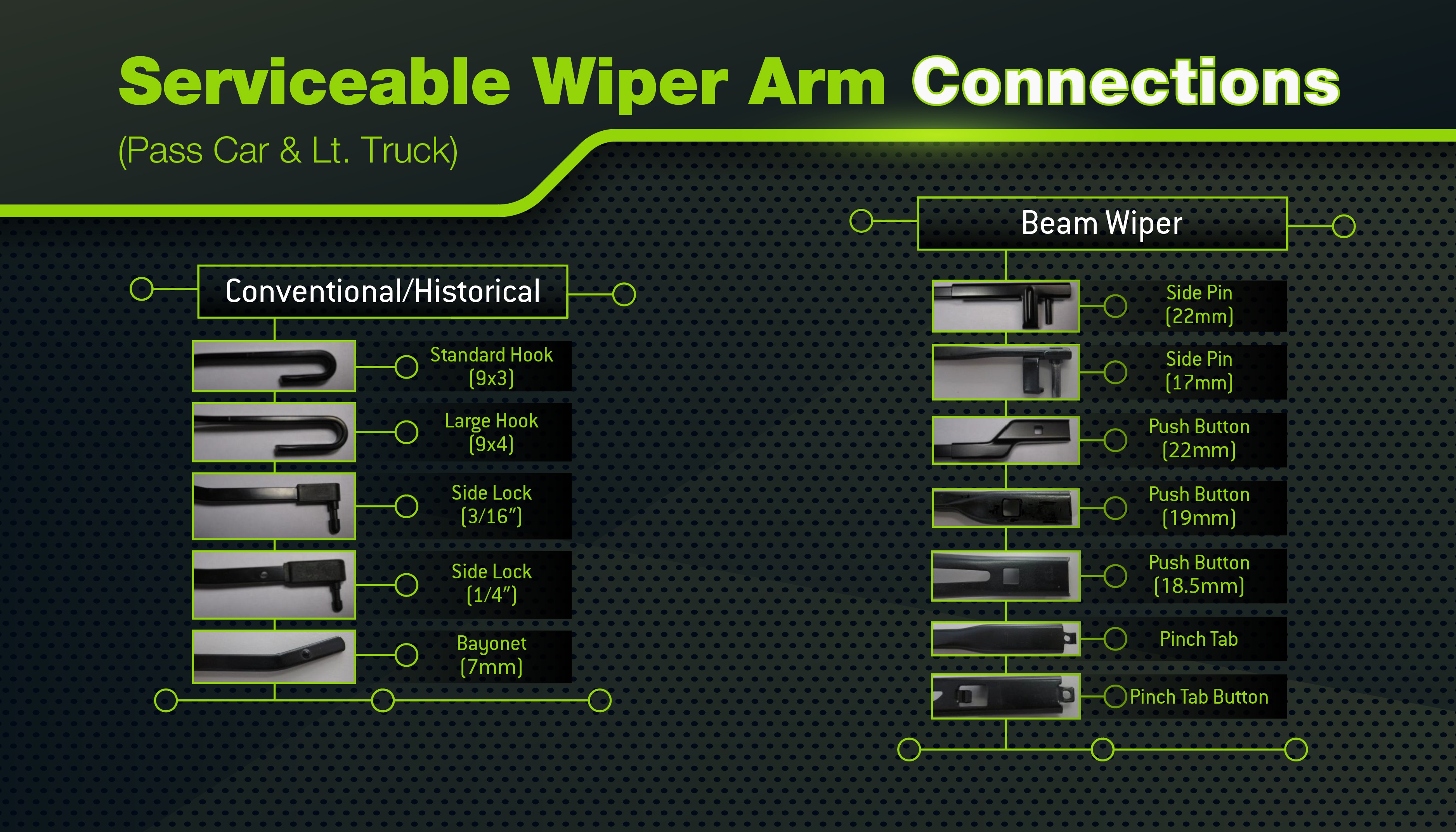 Wiper Blade Connection
